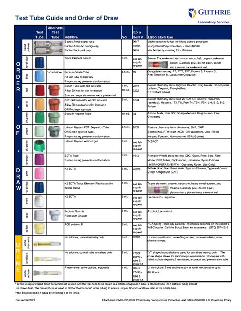 Test Tube Chart and Order of Draw Guide Test Tube Guide and Order of