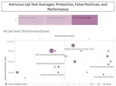 Test antivirus.  Feb 12, 2026 · Based on thorough testing, lab scores, and hand...
