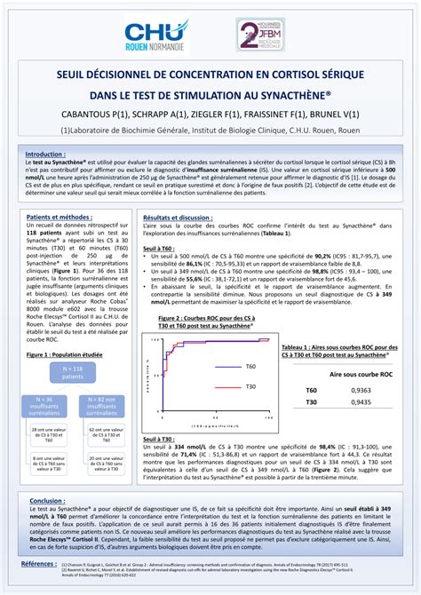 Test au synacthène - SMIV - interniste