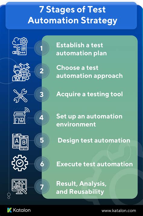 Test automation Standard Requirements