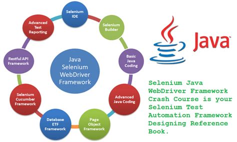 Test automation using selenium webdriver with java step by step guide. - Accounting principles sixth canadian edition solution manual.