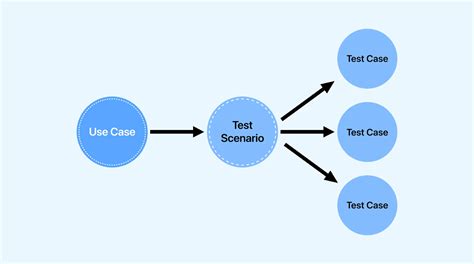 Test case scenario sample.  Feb 20, 2026 · Write Test Scenario : Complete Walkthrough W...