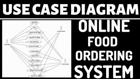 Test cases for food ordering system.  The ordering services need to consi...