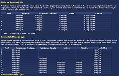 Test eq masteron cycle reddit.  All giving me great results.  First cy...