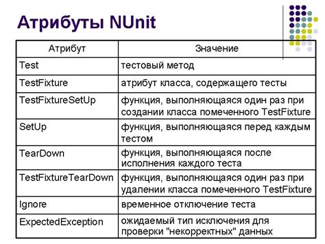 Test fixture nunit.  Where there&rsquo;s a common type, you might be able to do this with generi...