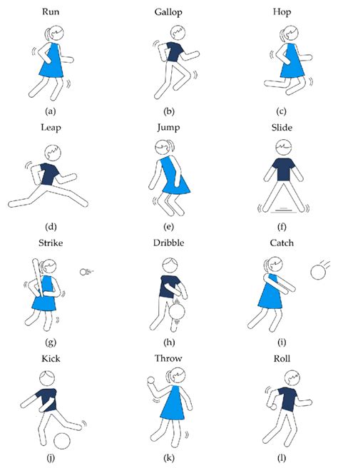 Test of Gross Motor DevelopmentSecond Edition. The test consisted of