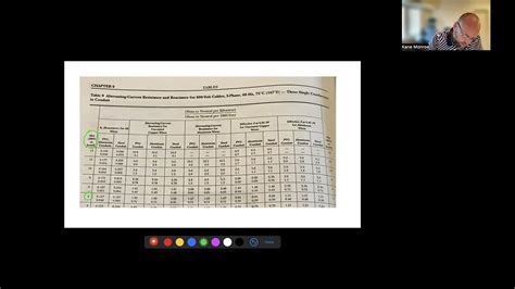 Test preparation on how to use Chapter 9, Table 9 in the NEC. 