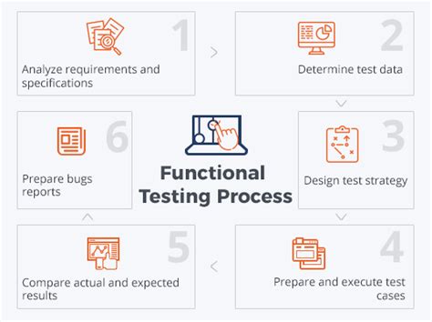 Test scenario QATestLab