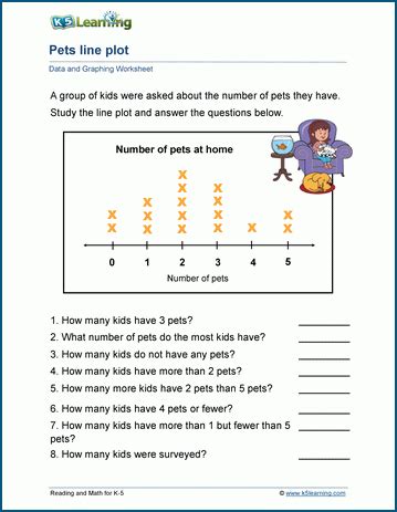 Test scores line plot - K5 Learning