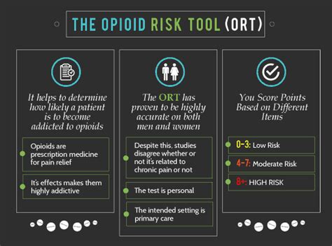 Test to assess risk for opioid addiction — and more