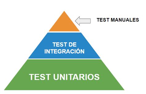 Test unitarios
