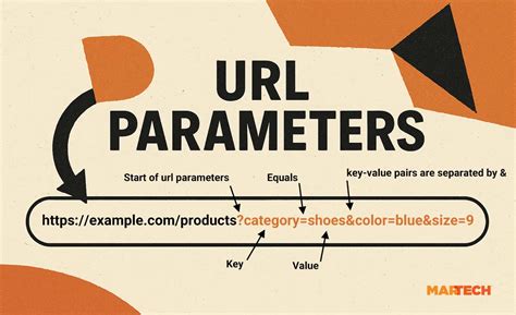 Test url parameters.  The flow expects a few URL parameters to be set, and...