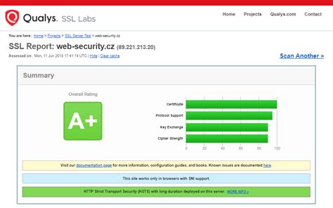 Test your SSL Qualys SSL Server Test SSLmentor