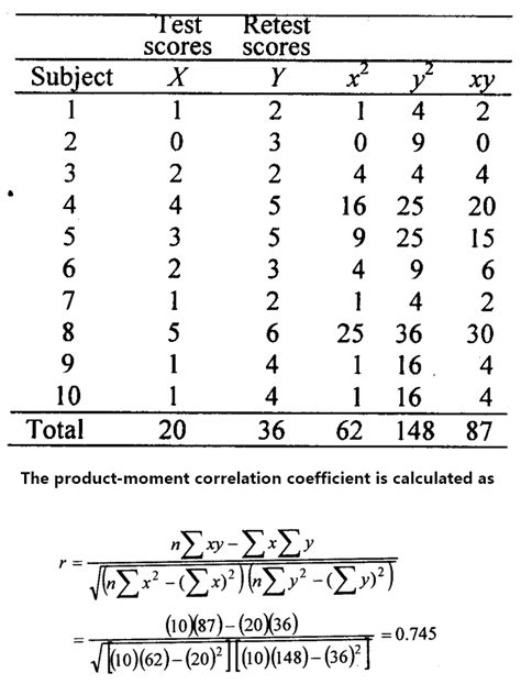 TestRetest Method Definition, Example