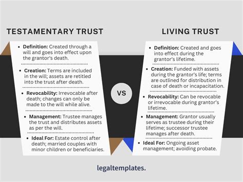 Testamentary trust vs standby trust.  A standby trust offers more confi...