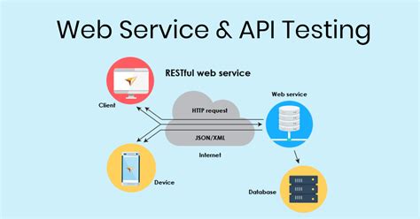 Testing Automation of Web-Socket API