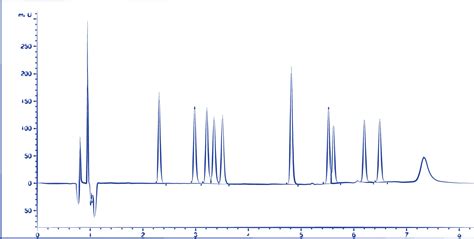 Testing Cannabinoids Potency A Beginner