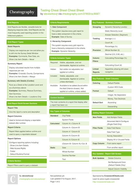 Testing Cheat Sheet Cheat Sheet by stevewilcoxjr Download free from