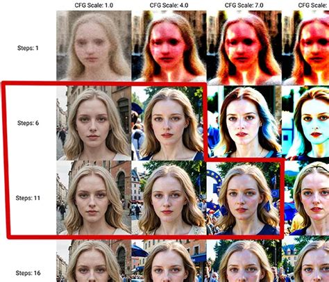 comparison for plot
