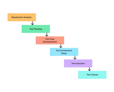 Testing Phase Definition Law Insider