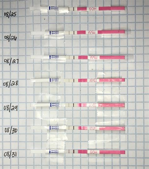Testing my trigger after 1/2 cc of trigger shot after IUI... are they