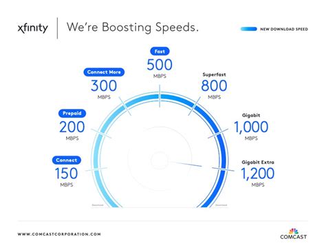 Testors product bulletin.  Get Xfinity Internet with xFi to get fast WiFi speeds ...