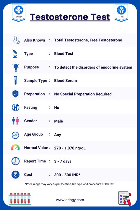 Testosteron test 1177