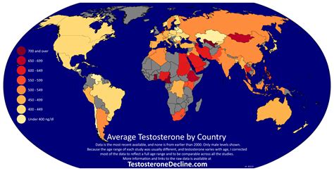Testosterone Real World Data