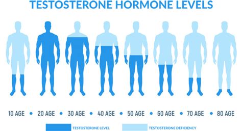 Testosterone tablets for men.  Low levels of the hormone can lead to changes i...