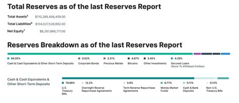 Tether's Response to Scrutiny and Transparency Efforts