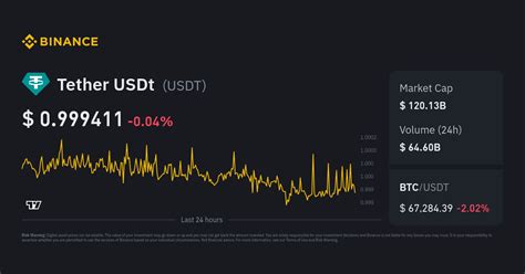 Tether USDT Giá Live Chart Sàn giao dịch-Tiền định danh-Gate.io