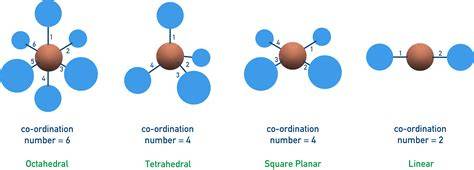 Tetrahedral coordination number.  In tetrahedral complexes, the coordination number is specif...