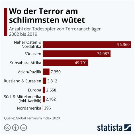 Teuflische heirat des internationalen terrorismus mit dem organisierten verbrechen. - Perspektiven für die aus- und weiterbildung von berufspädagogen im vereinten deutschland.