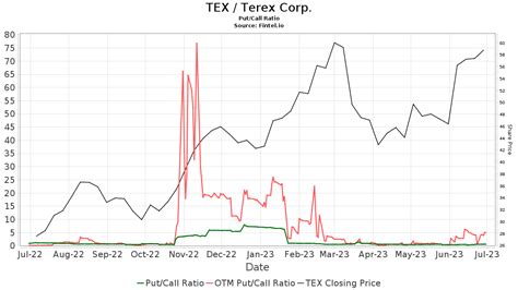 Tex Call