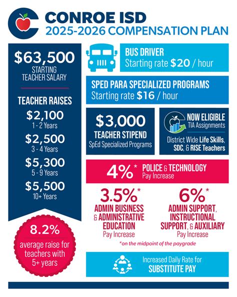 Texarkana isd compensation plan. .  <a href=https://mpwt.manifestlao.com/asse...