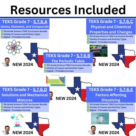 Texas 7th grade science curriculum.  Studies Weekly is a leading provider of stan...