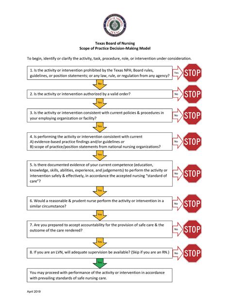 Texas Board of Nursing - Practice - APRN Scope of Practice