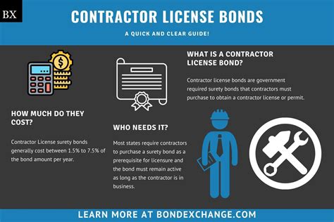 Texas Contractor License Bonds Lance Surety Bonds