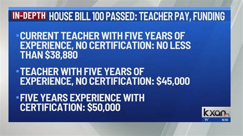 Texas House passes sweeping bills on teacher pay, school funding