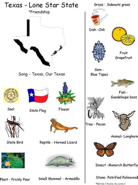 Texas Independence Day - Kindergarten Teaching Resources