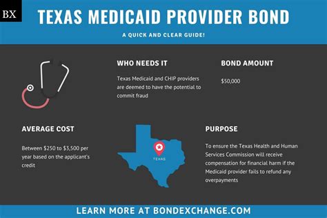 Texas Medicaid Providers & Health Insurance Plans - Superior …