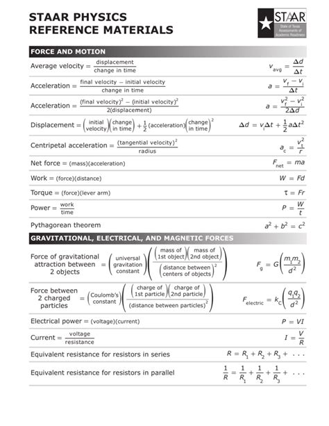 Texas Physics Formula Sheet Chart Grade Science Portray Ref Mat Mag 2