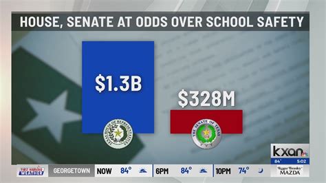 Texas Senate education committee guts House school safety bill