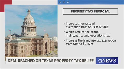 Texas Senate proposes $18B property tax relief compromise