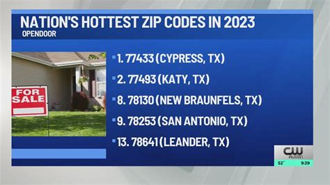 Texas accounts for almost half of the hottest zip codes for real estate in 2023