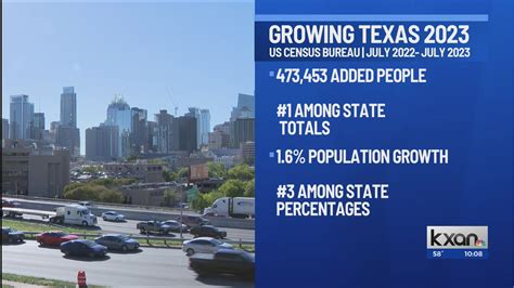 Texas added more people than any other state in the past year, new census estimates show