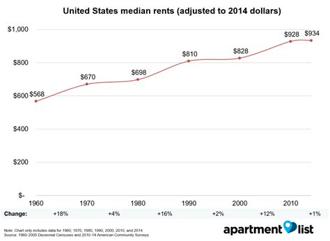 Texas average rent. The average rent for apartments in Buda, TX, is between $1,585 and $1,994 in 2024. When it comes to 1-bedroom apartments, the average rent in Buda, TX, is $1,585. For a 2-bedroom apartment, the average rent is $1,994. 