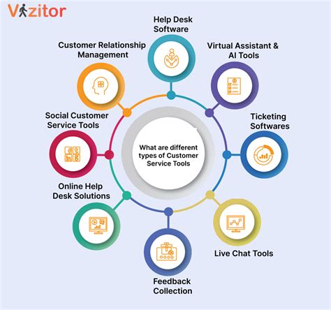 Texas gov help desk.  Specific customer service options are available for certain p...