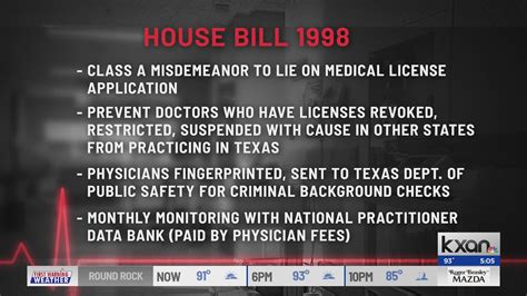 Texas governor signs major patient safety bill into law, sparked by KXAN investigation