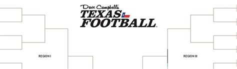 Texas high school football playoff scores for Saturday, Nov. 25